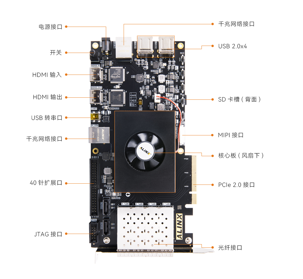 官网开发板XC7Z100.jpg
