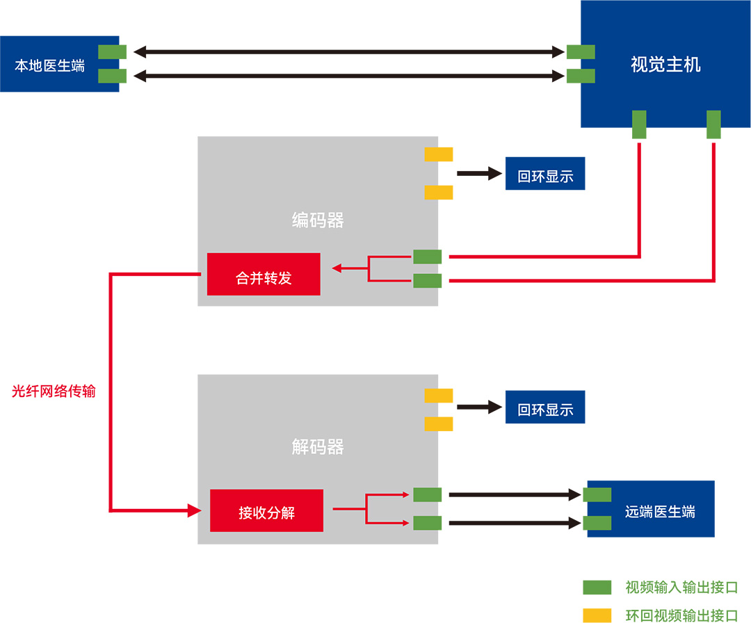 医疗解决方案-4.jpg